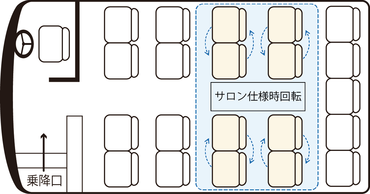小型バス 座席レイアウト